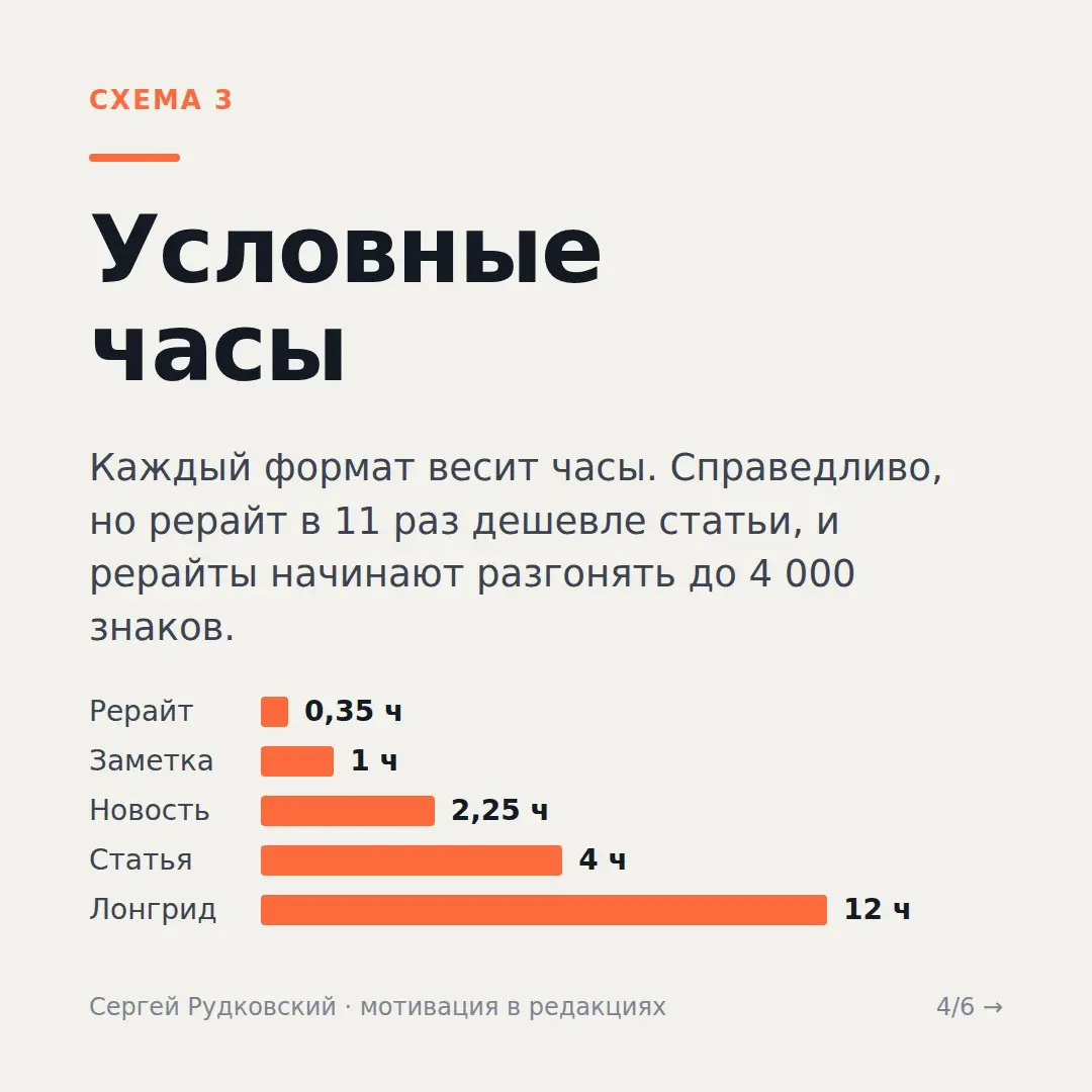 Платили за количество. Просмотры выросли, когда перестали | Сетка — социальная сеть от hh.ru