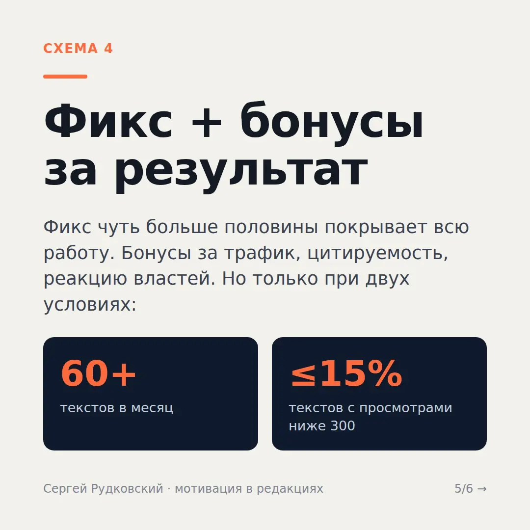 Платили за количество. Просмотры выросли, когда перестали | Сетка — социальная сеть от hh.ru
