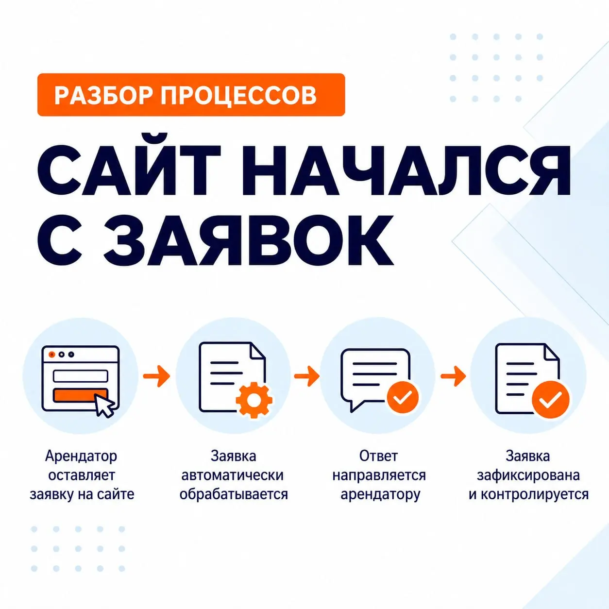Сайт начался с заявок
На прошлой неделе я заключил договор с управляющей компанией крупного бизнес-центра. Сейчас в работе сайт и система обработки заявок | Сетка — социальная сеть от hh.ru
