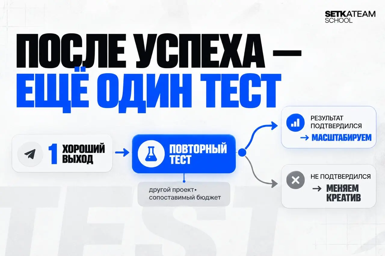 Пока вы думаете над сегодняшним вопросом, разберем закупы подробнее
Быстрый вопрос:
После первого удачного выхода вы бы уже увеличивали бюджет?
🗣Если да, то вы абсолютно неправы | Сетка — социальная сеть от hh.ru