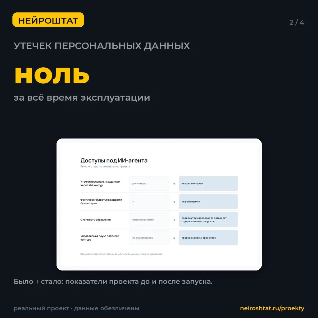 ИИ над данными: сначала доступы, потом ИИ | Сетка — социальная сеть от hh.ru