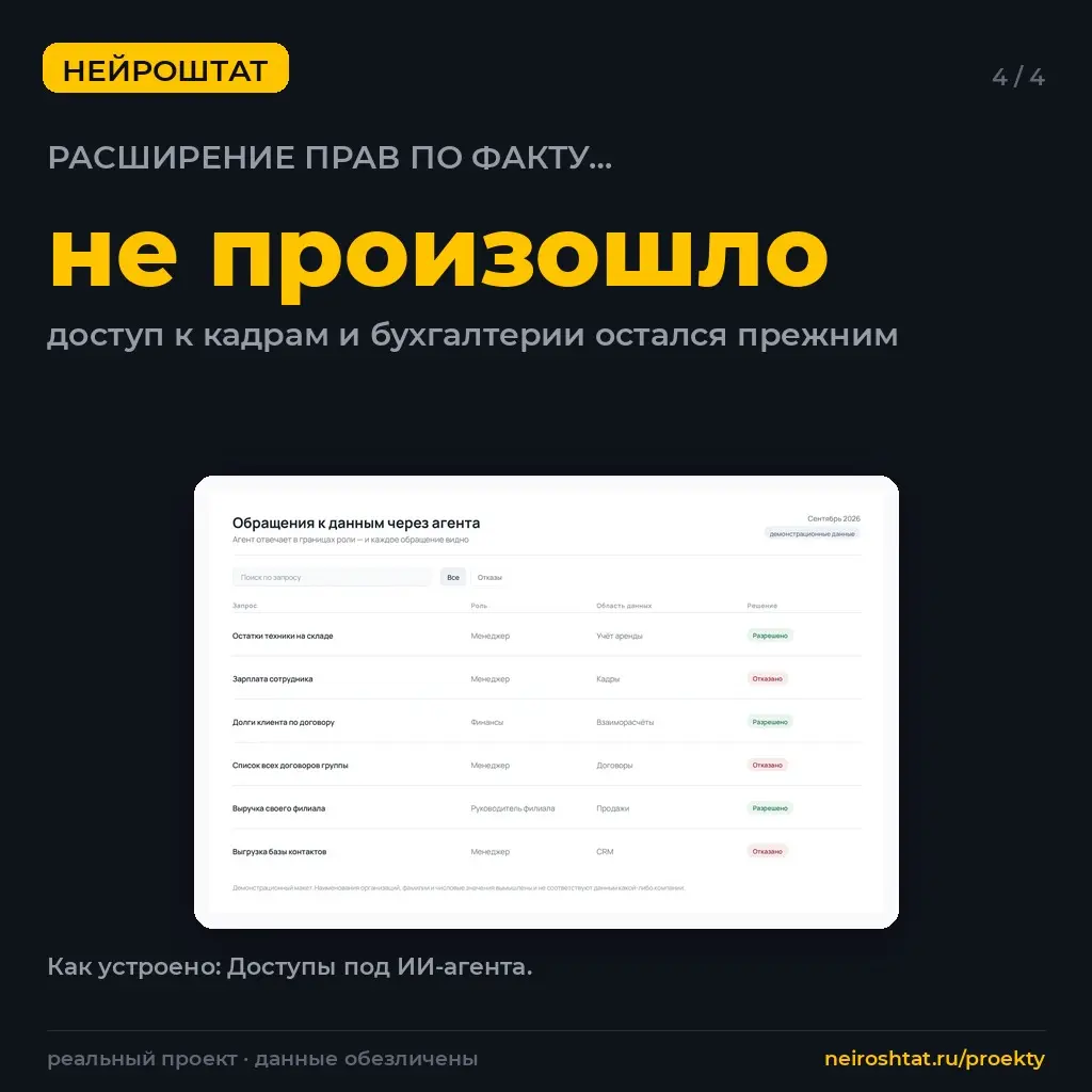 ИИ над данными: сначала доступы, потом ИИ | Сетка — социальная сеть от hh.ru