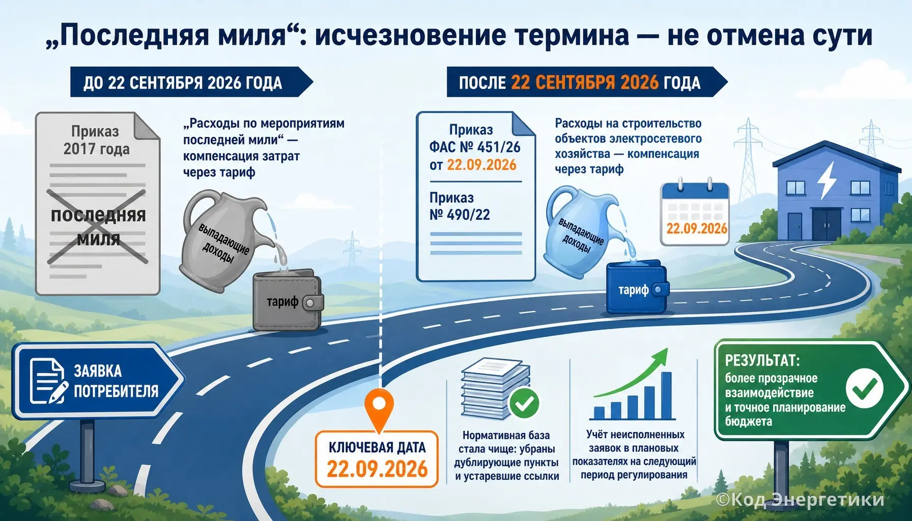 «Последняя миля»: отменили или просто переименовали? 🤔 | Сетка — социальная сеть от hh.ru