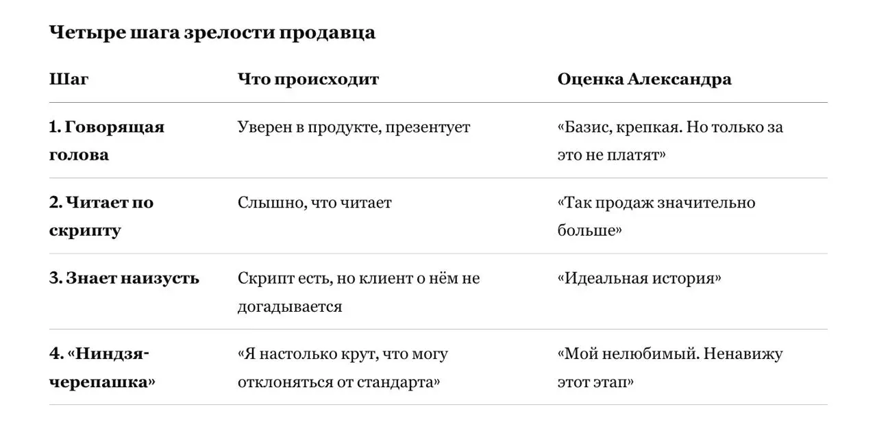 А какая у Вас команда отдела продаж?) Ниндзи-черепашки?) | Сетка — социальная сеть от hh.ru