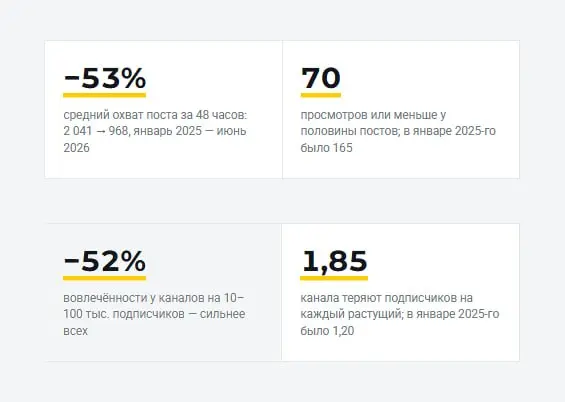 Привлечение подписчиков из Клуба директоров в ваш канал
После вчерашнего эпичного исследования Телеграм я понял, что мы давно не рассказывали про нашу программу по привлечению подписчиков в каналы уча... | Сетка — социальная сеть от hh.ru