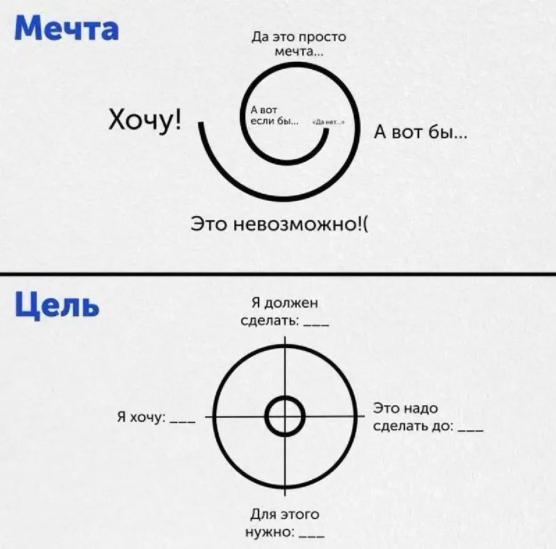 Часто планирование заканчивается на этапе «купить красивый ежедневник».
Но планирование — это не про красивые записи, а про управление вниманием и энергией | Сетка — социальная сеть от hh.ru