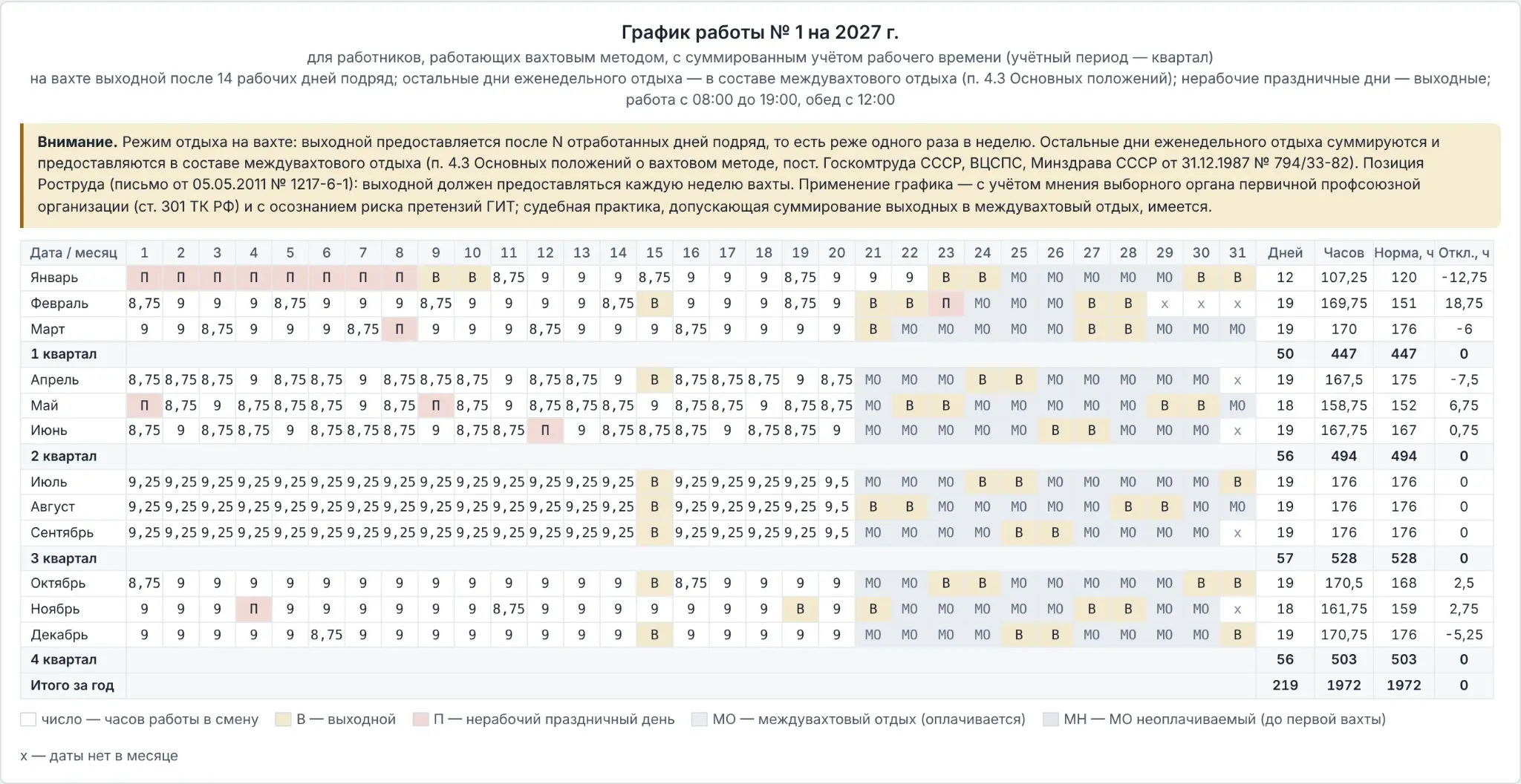 Сделала себе конструктор вахтовых графиков | Сетка — социальная сеть от hh.ru