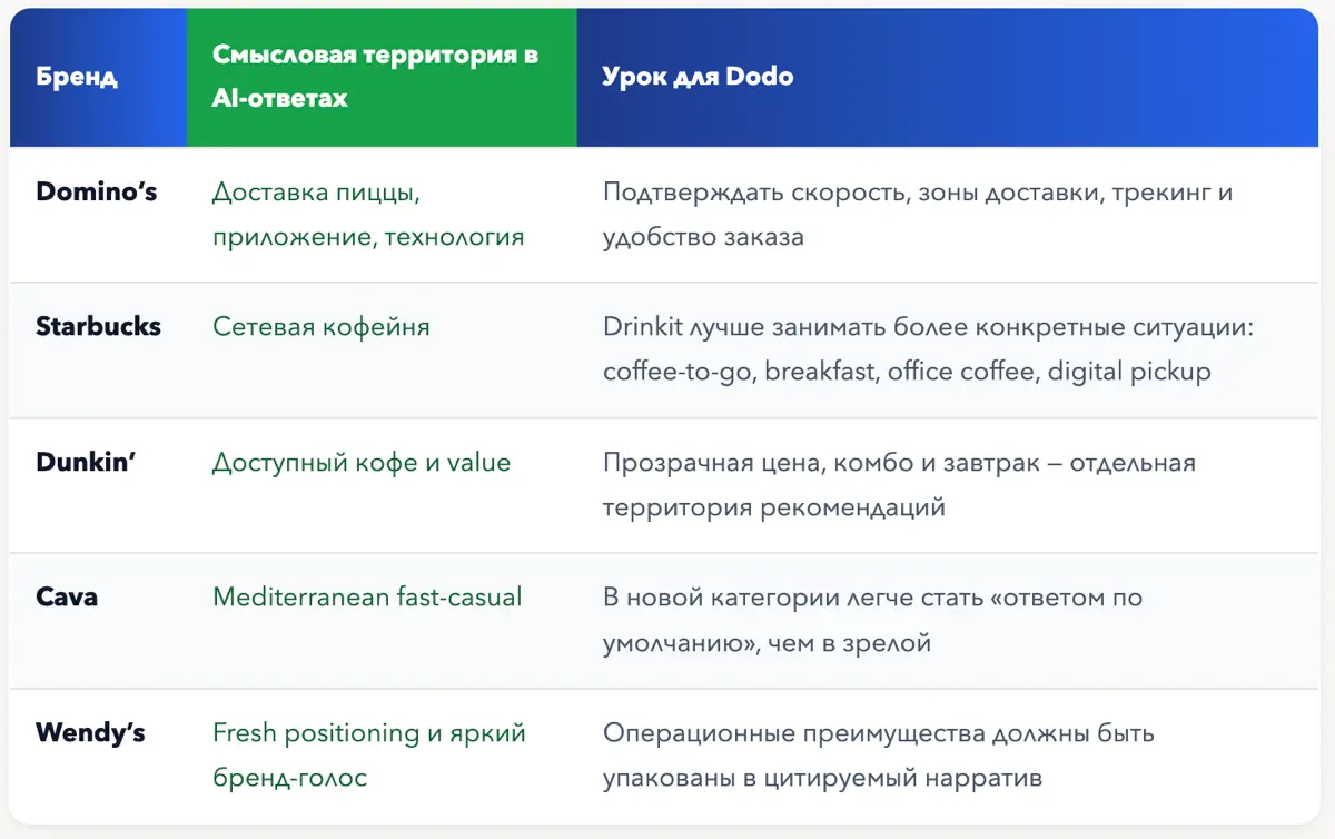 ⚡️Dodo Brands: AEO и GEO для выхода на новые рынки 🍕✈️ | Сетка — социальная сеть от hh.ru