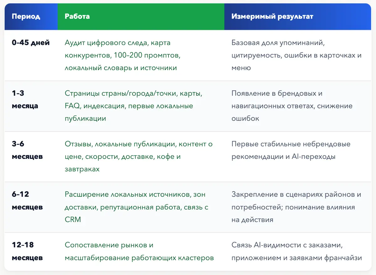 ⚡️Dodo Brands: AEO и GEO для выхода на новые рынки 🍕✈️ | Сетка — социальная сеть от hh.ru