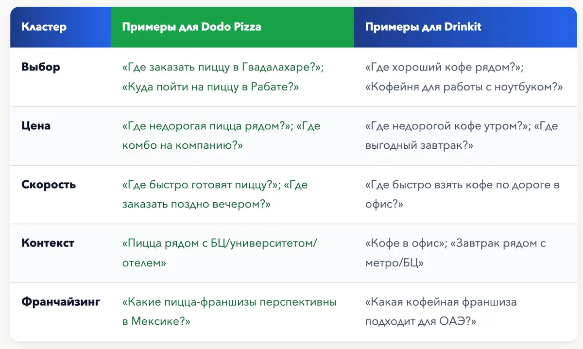 ⚡️Dodo Brands: AEO и GEO для выхода на новые рынки 🍕✈️ | Сетка — социальная сеть от hh.ru