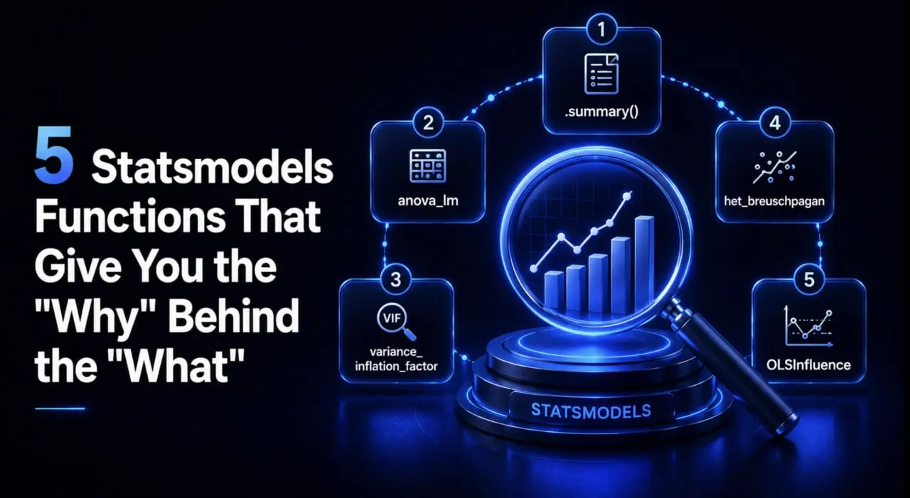5 функций Statsmodels, которые объяснят «почему» то, что «делается»
Шитту Олумиде Опубликовано Опубликовано 6 октября 2026 г. | Сетка — социальная сеть от hh.ru