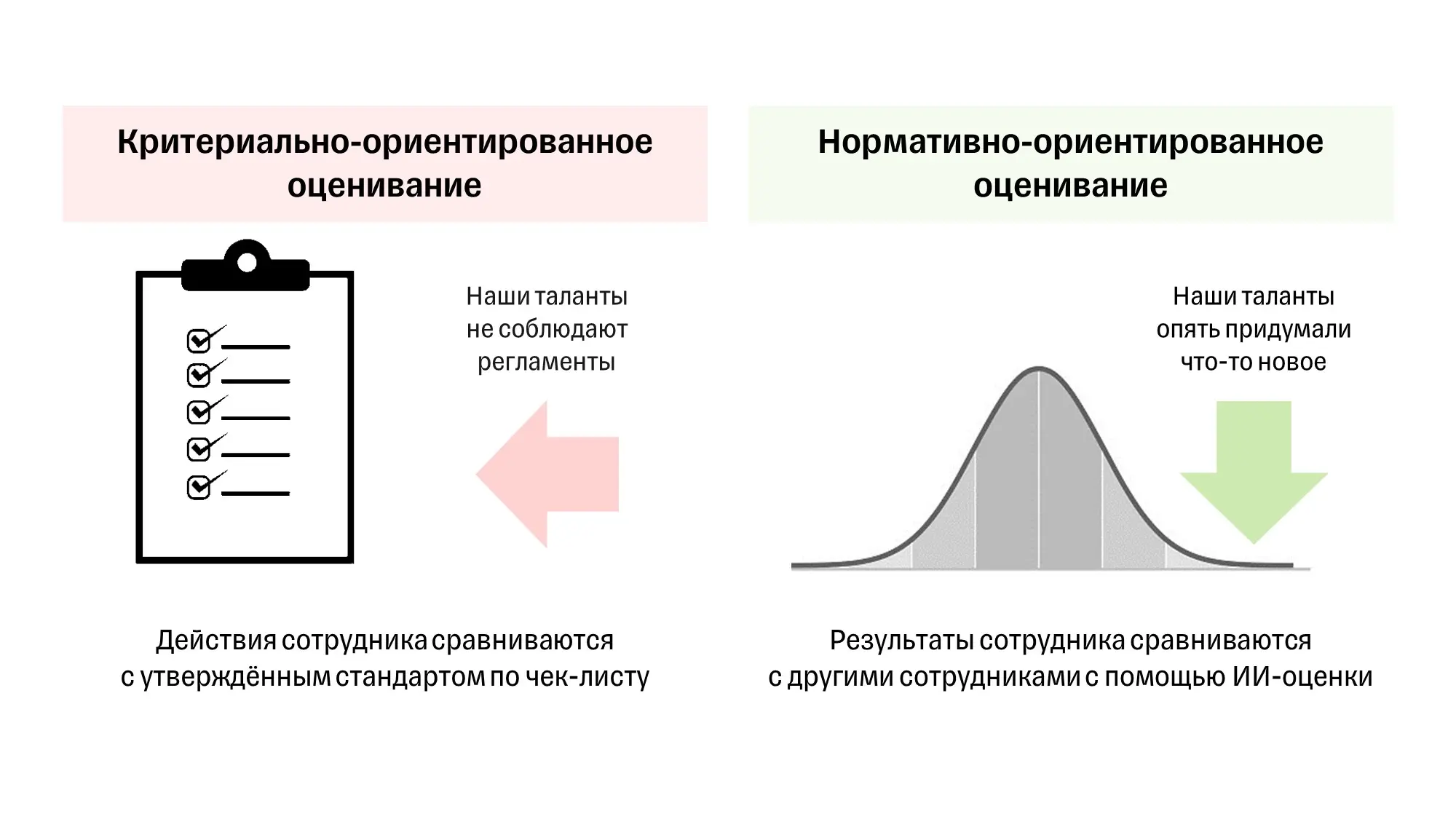 Как ИИ открыл нам глаза на давнюю проблему оценки персонала | Сетка — социальная сеть от hh.ru