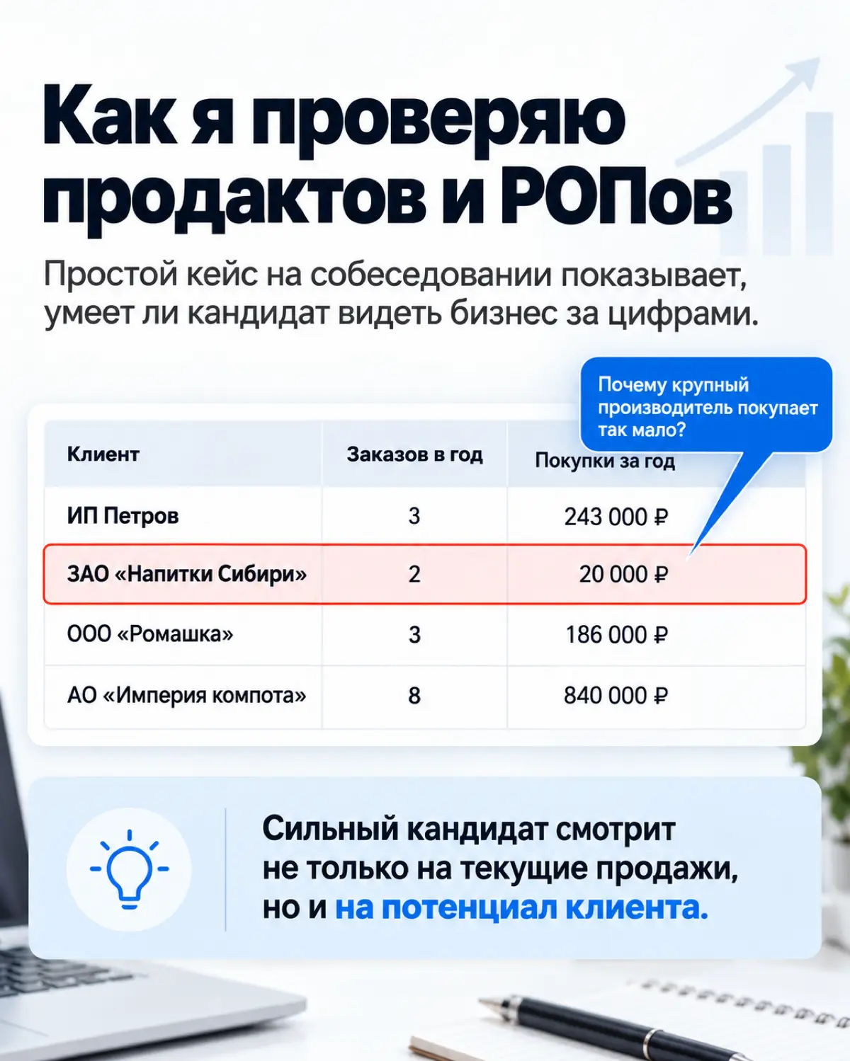 Как я проверяю продактов и РОПов на собеседовании | Сетка — социальная сеть от hh.ru