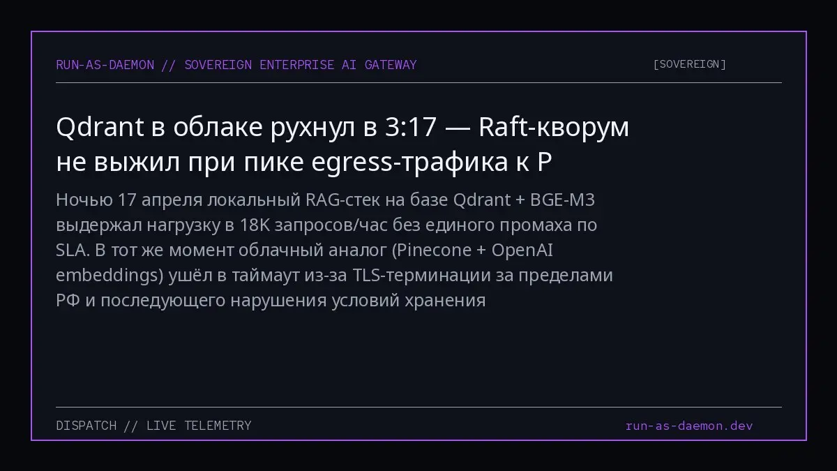 Ночью 17 апреля локальный RAG-стек на базе Qdrant + BGE-M3 выдержал нагрузку в 18K запросов/час без единого промаха по SLA | Сетка — социальная сеть от hh.ru