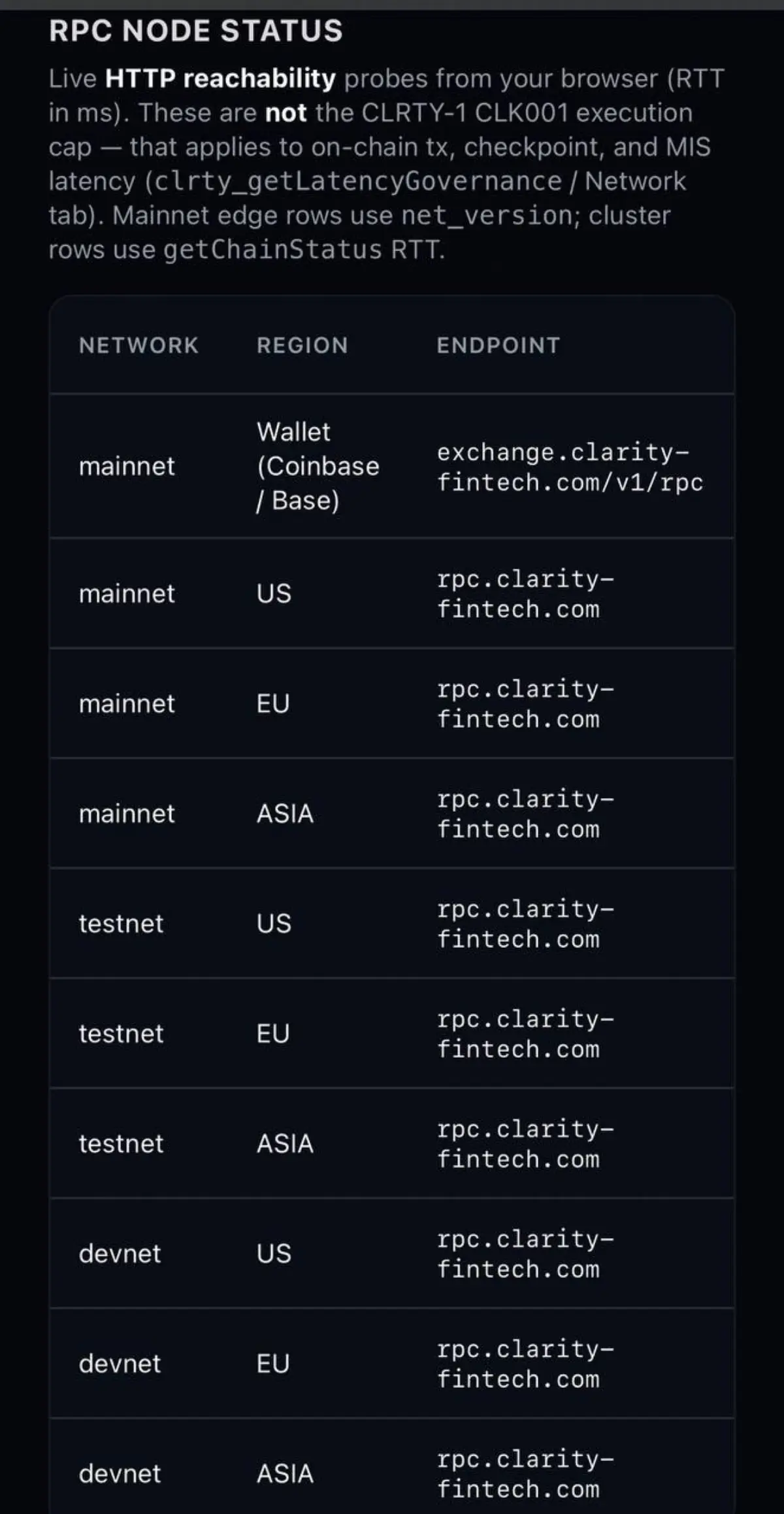 CLARITY — ИНФРАСТРУКТУРА RPC VX-1 | Сетка — социальная сеть от hh.ru