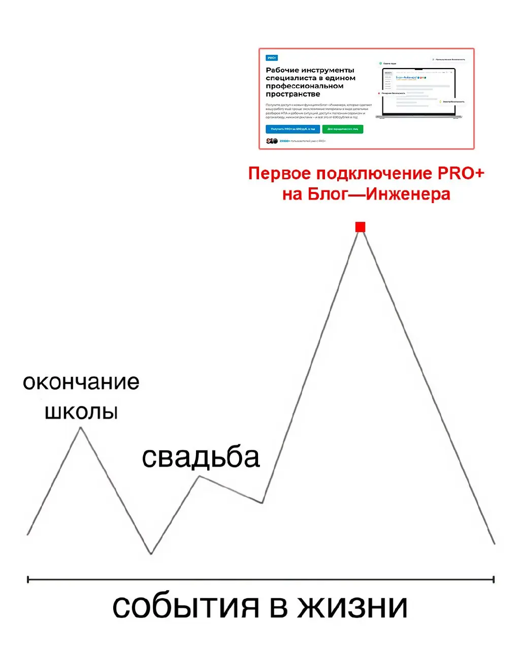 ➡️ Новая версия PRO+
Блог—Инженера для людей 📱
В этом посте были ссылки, но мы их удалили по правилам Сетки | Сетка — социальная сеть от hh.ru