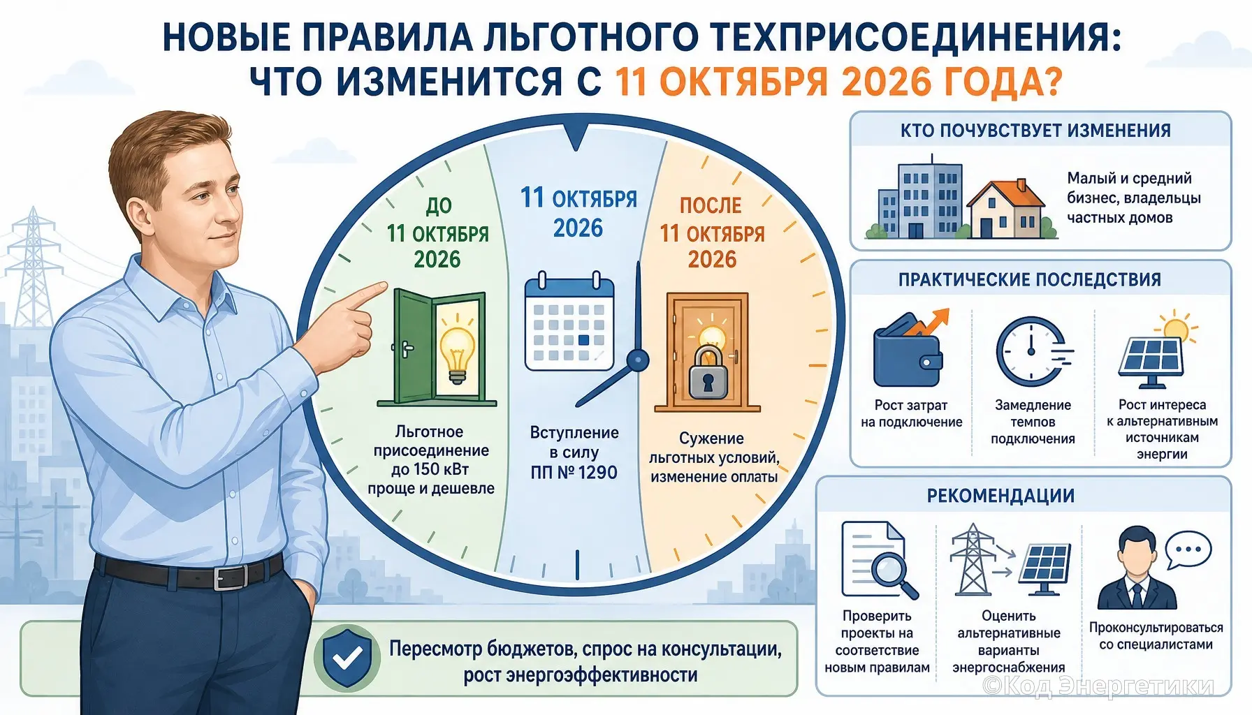 Не планируйте расширение производства без учёта новых правил | Сетка — социальная сеть от hh.ru