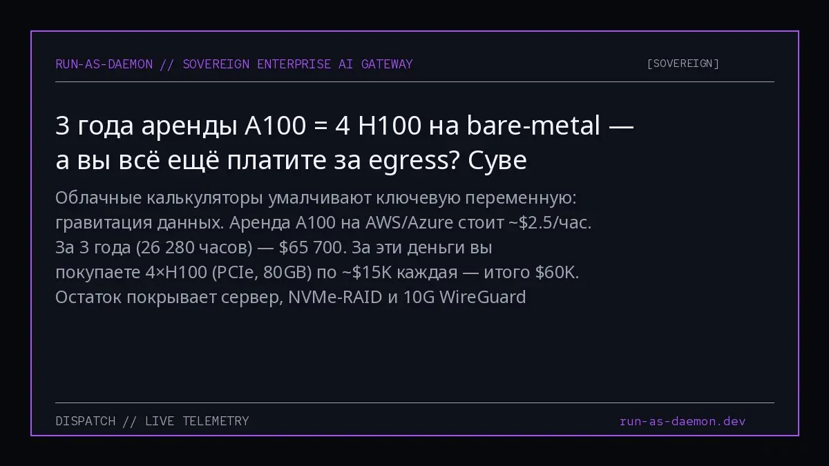 Облачные калькуляторы умалчивают ключевую переменную: гравитация данных. Аренда A100 на AWS/Azure стоит ~$2.5/час. За 3 года (26 280 часов) — $65 700 | Сетка — социальная сеть от hh.ru