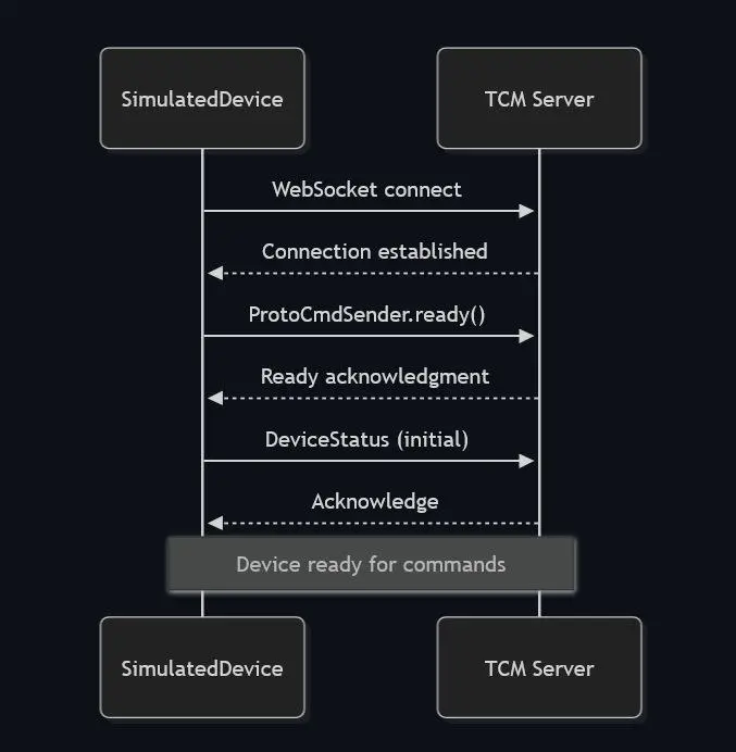 🚀 TCM Device Simulator — симулятор устройств для тестирования сервера мониторинга
Разработали инструмент для эмуляции N виртуальных устройств, подключённых к серверу TCM через WebSocket | Сетка — социальная сеть от hh.ru