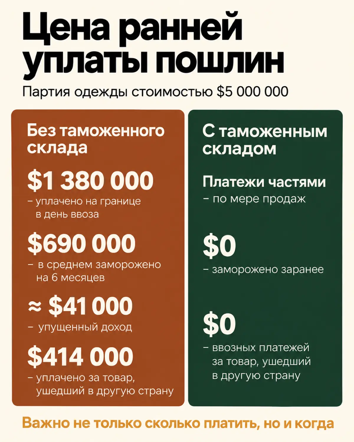 Сколько вы экономите с таможенным складом? | Сетка — социальная сеть от hh.ru
