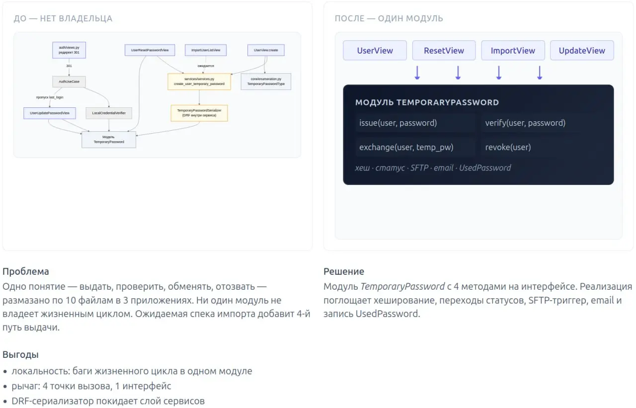 Пятый путь к временному паролю
Давненько работаю с легаси кодом на джанге, где архитектура постоянно сопротивляется изменениям | Сетка — социальная сеть от hh.ru