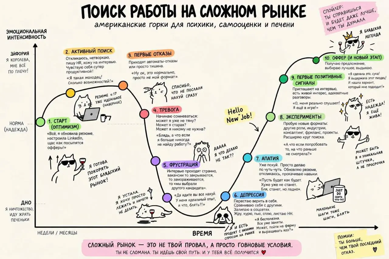 Пятничные #мемчики | Сетка — социальная сеть от hh.ru