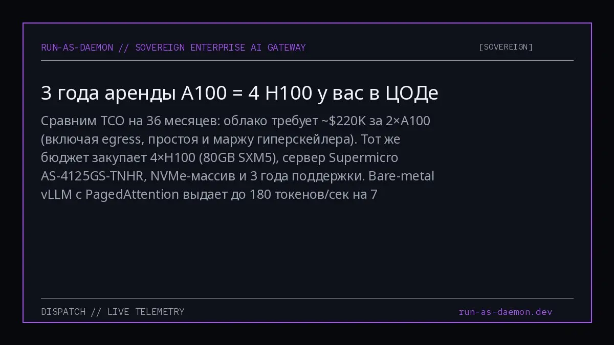 Сравним TCO на 36 месяцев: облако требует ~$220K за 2×A100 (включая egress, простоя и маржу гиперскейлера) | Сетка — социальная сеть от hh.ru