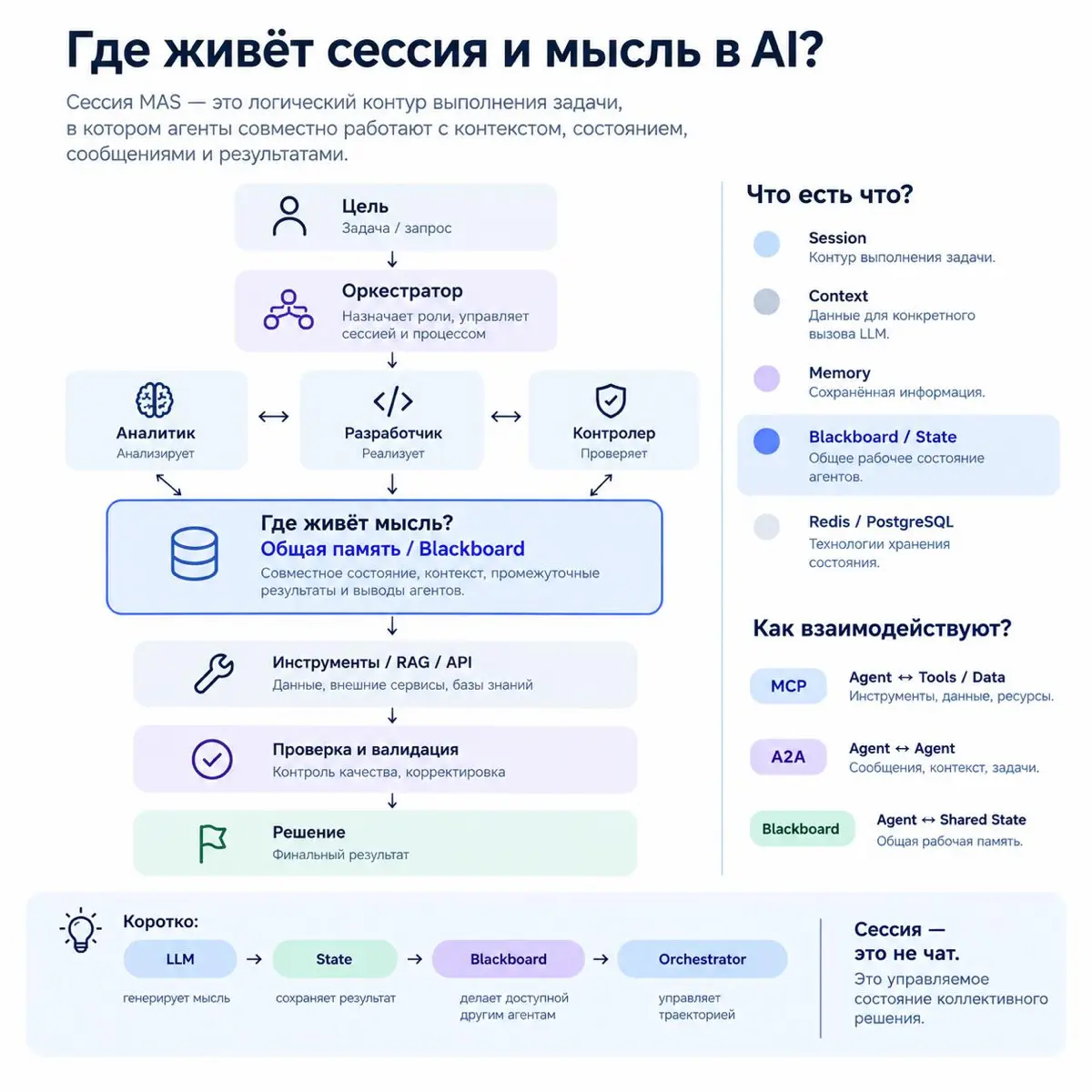 Где живёт «мысль» в AI? | Сетка — социальная сеть от hh.ru