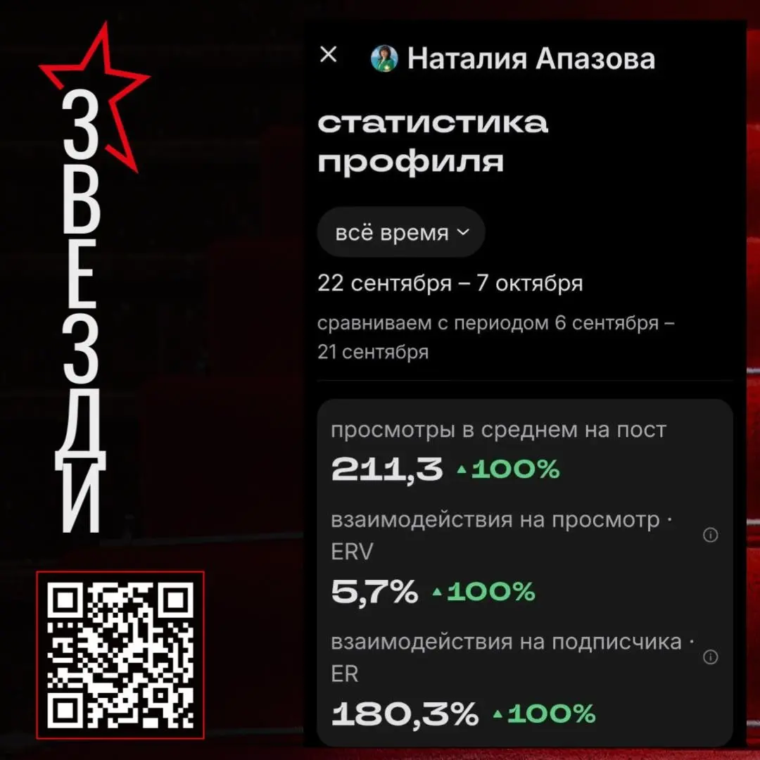 Привет, первые резиденты ZVEZDI.Hub | Сетка — социальная сеть от hh.ru