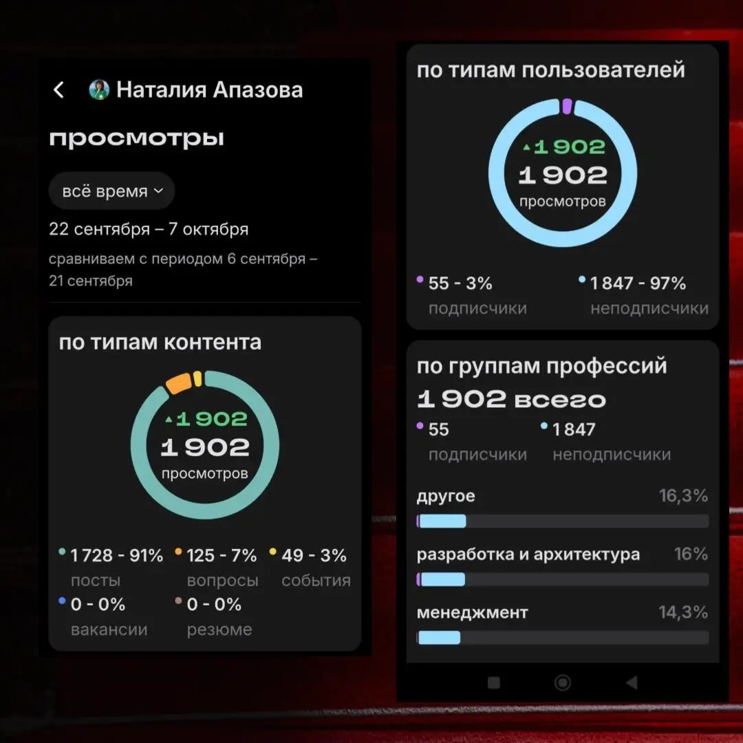 Есть здесь маркетологи и пиарщики, кто читает статистику? | Сетка — социальная сеть от hh.ru