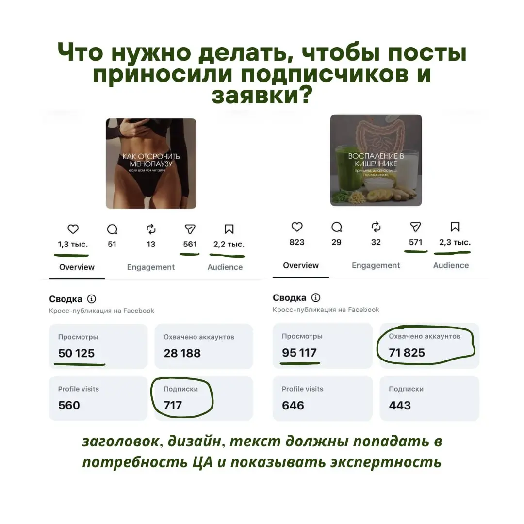 Продвижение блога превентивного доктора с сентября 2025 по март 2026
Что было сделано?
✅ Определились с позиционированием «Anti - age”, медицина долголетия | Сетка — социальная сеть от hh.ru