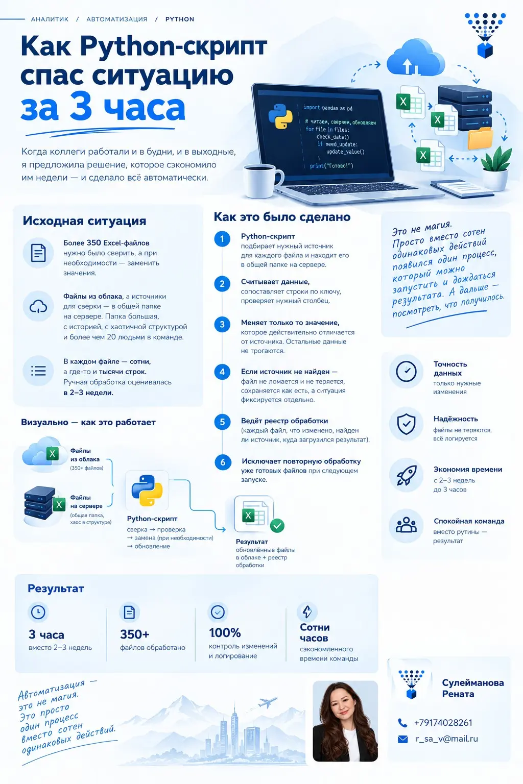 Как Python-скрипт спас ситуацию за 3 часа | Сетка — социальная сеть от hh.ru