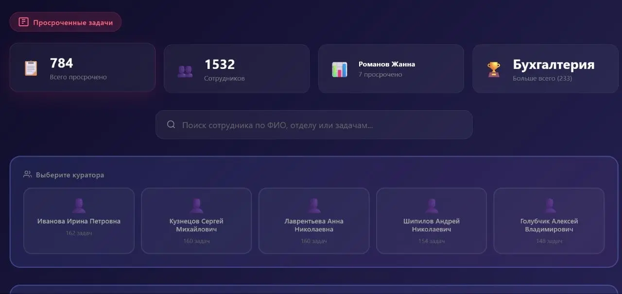 Чуть ранее я опубликовал пост про дашборд системы просроченных задач и заявок.
Сейчас публикаю скриншоты системы | Сетка — социальная сеть от hh.ru