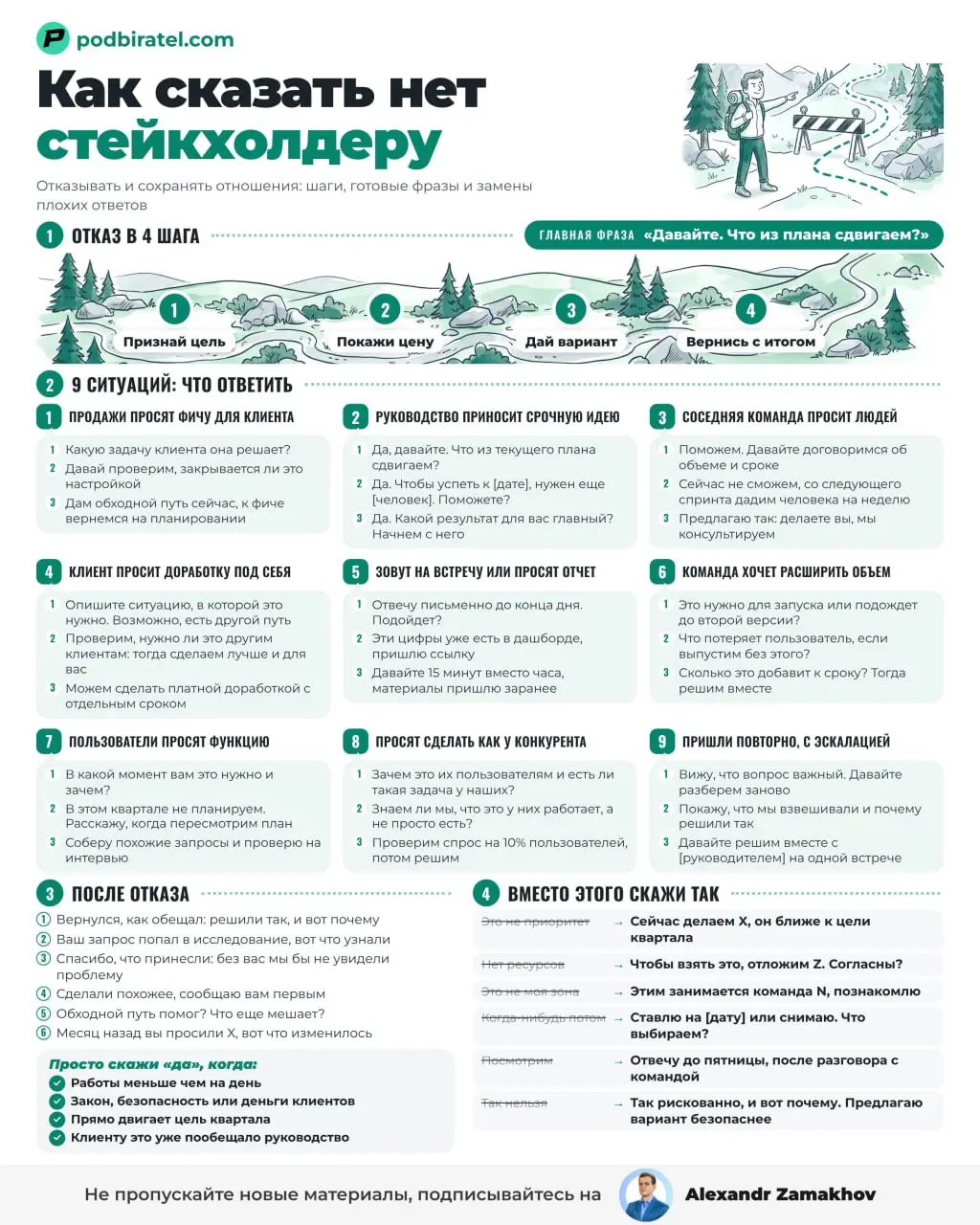 Как же непросто отказывать в просьбах. Но именно это основная работа продакта.
А сделать так, чтобы после отказа на тебя еще и не обиделись и восприняли нормально - это целое искусство | Сетка — социальная сеть от hh.ru