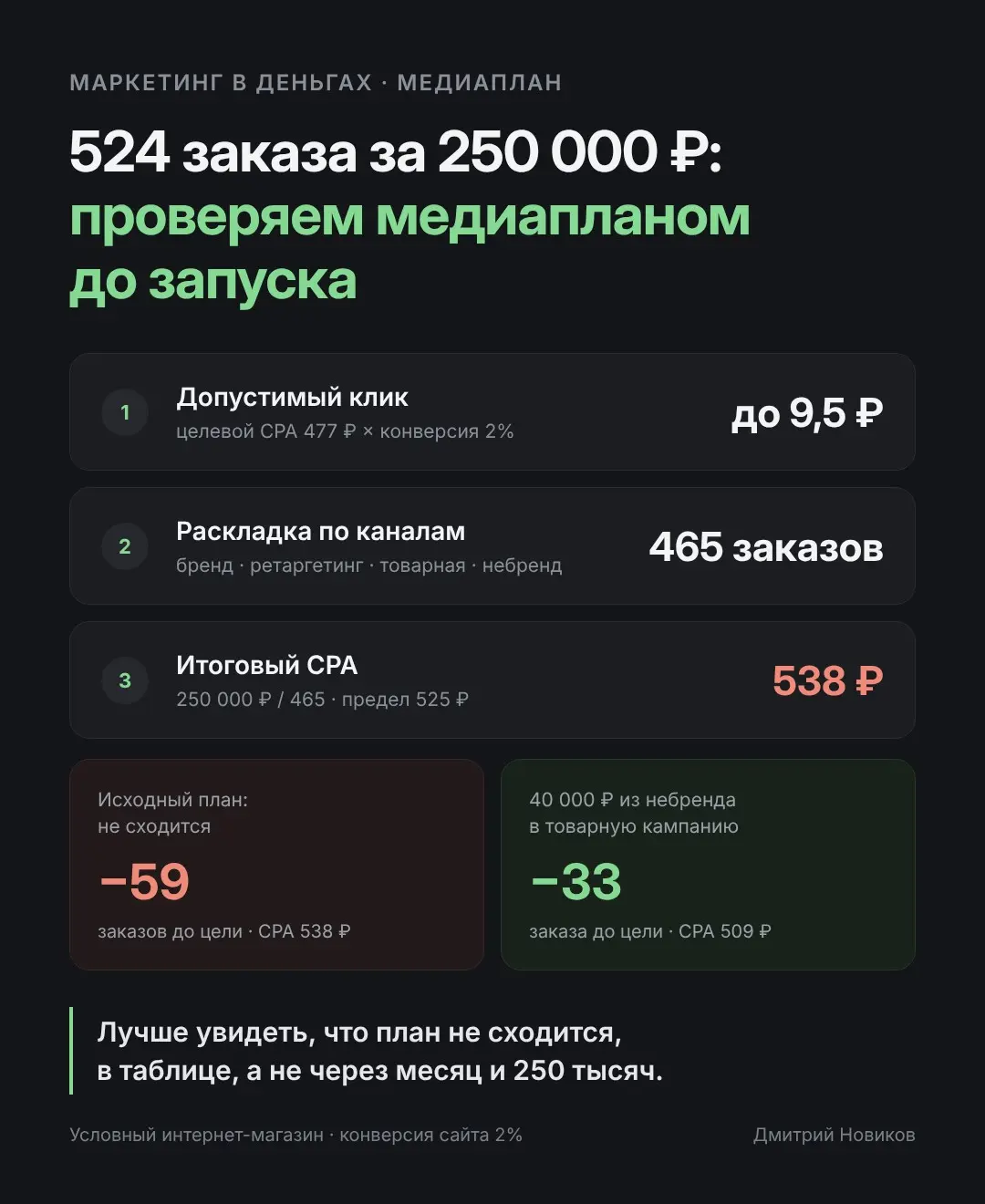 Зачем нужен медиаплан, если цель уже посчитана? 📊 | Сетка — социальная сеть от hh.ru