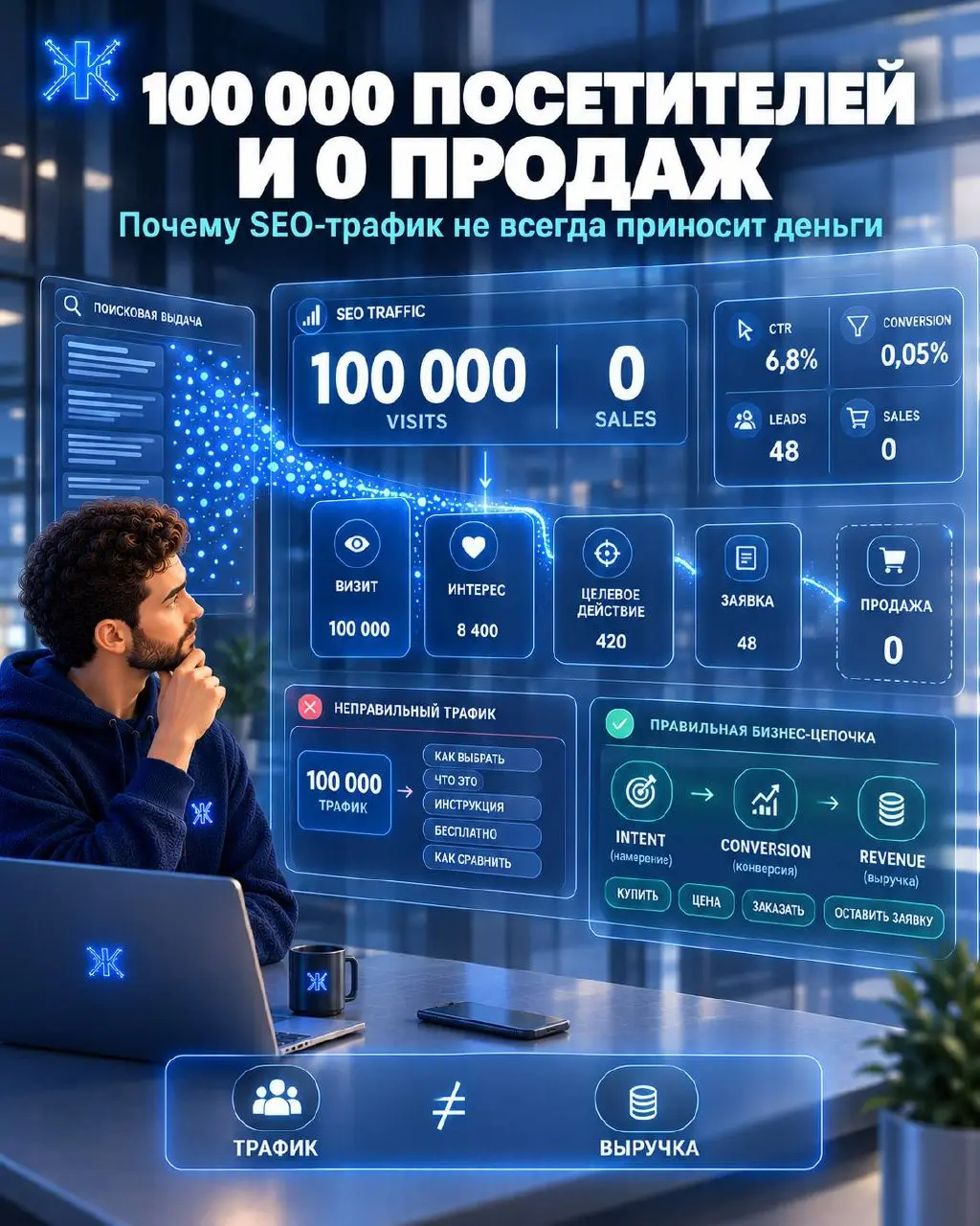 ⚡️⚡️⚡️100 000 посетителей из SEO и почти 0 продаж.
Звучит как фантастика?
На практике такое вполне возможно.
И проблема не всегда в SEO | Сетка — социальная сеть от hh.ru