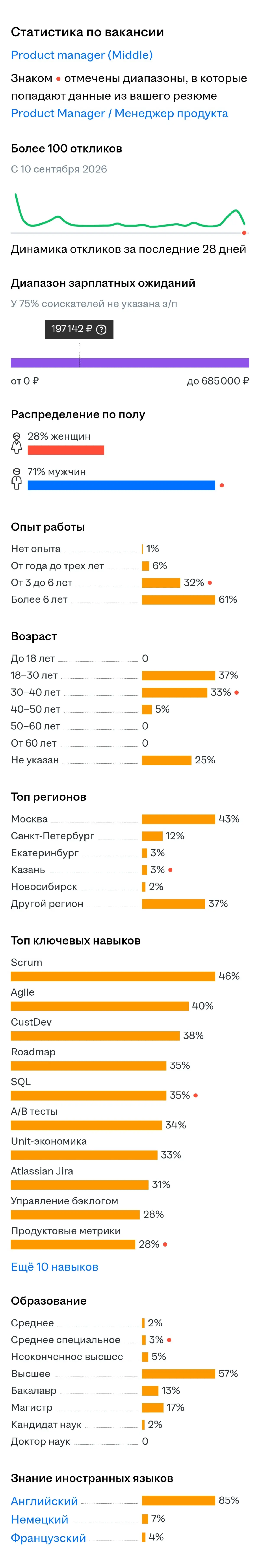 «К сожалению, сейчас мы...» | Сетка — социальная сеть от hh.ru