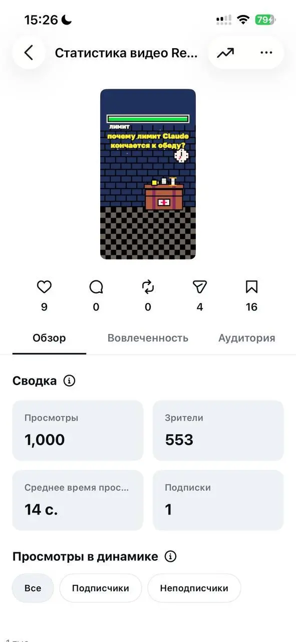 а ролик в инсте на эту тему набрал мою первую 1000 просмотров 🥳 | Сетка — социальная сеть от hh.ru