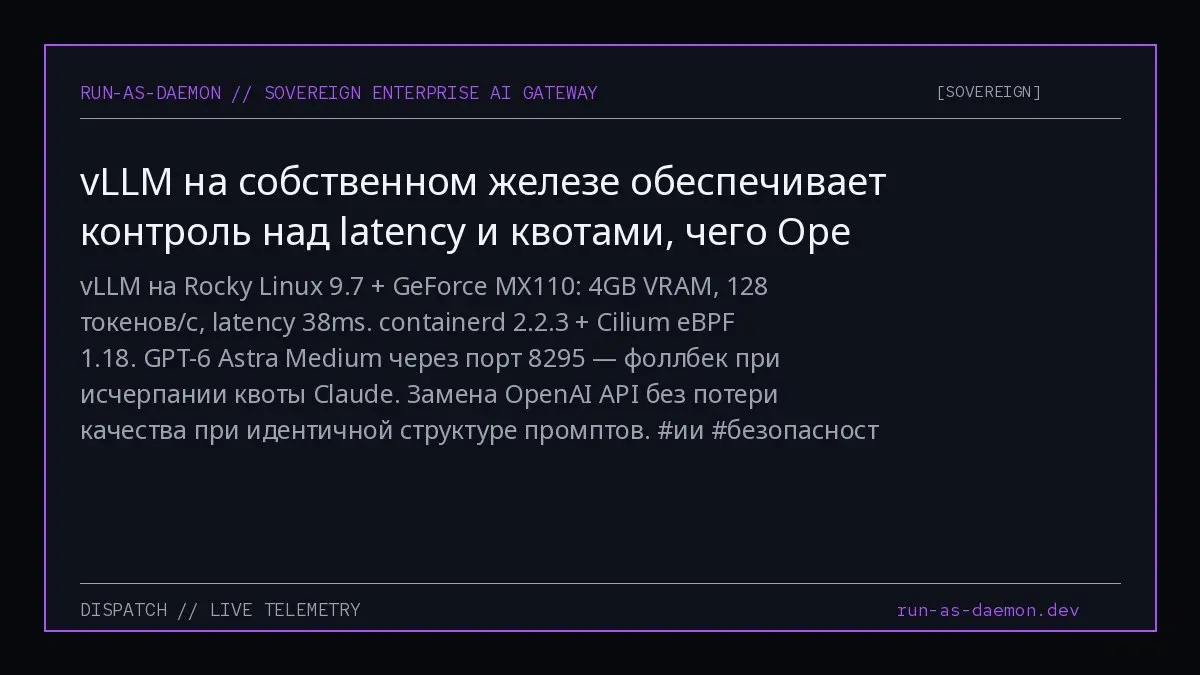 vLLM на Rocky Linux 9.7 + GeForce MX110: 4GB VRAM, 128 токенов/с, latency 38ms. containerd 2.2.3 + Cilium eBPF 1.18. GPT-6 Astra Medium через порт 8295 — фоллбек при исчерпании квоты Claude | Сетка — социальная сеть от hh.ru