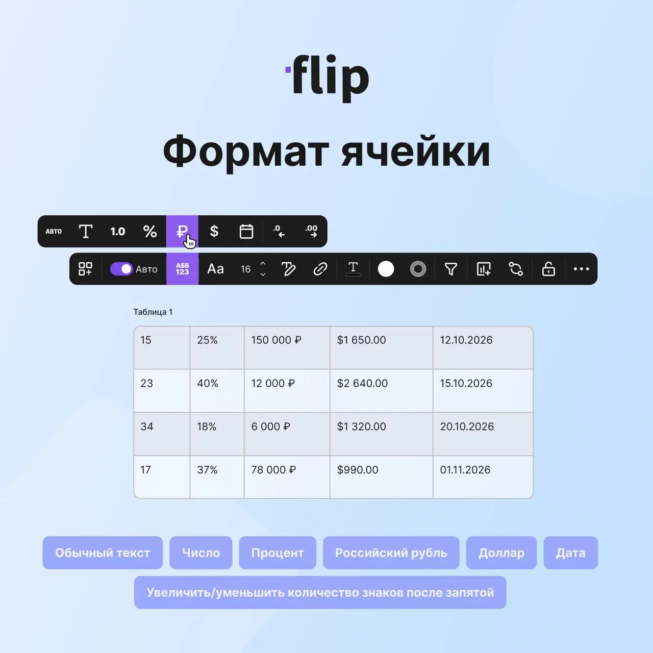🆕 Форматы ячейки
Расскажем об еще одной новинке под конец недели | Сетка — социальная сеть от hh.ru