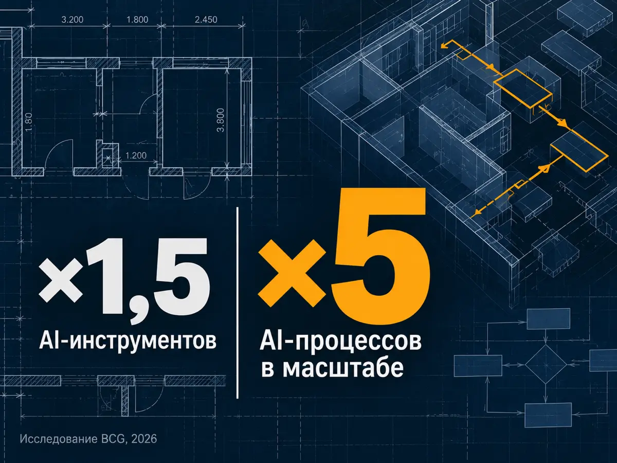 Дать сотрудникам AI или внедрить AI в бизнес? | Сетка — социальная сеть от hh.ru