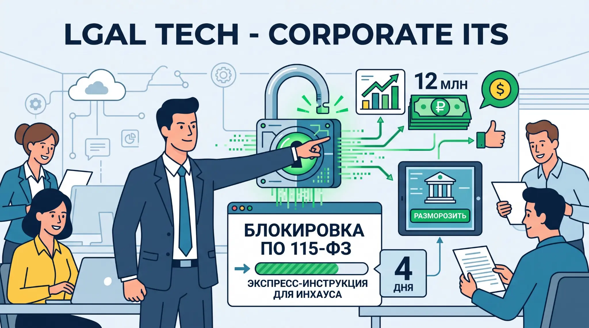 Блокировка по 115-ФЗ: экспресс-инструкция | Сетка — социальная сеть от hh.ru