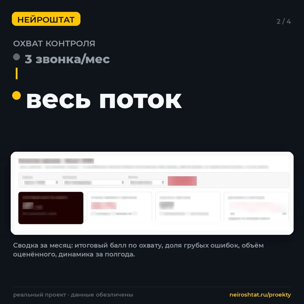 Было 3 звонка на менеджера в месяц, стало весь поток | Сетка — социальная сеть от hh.ru