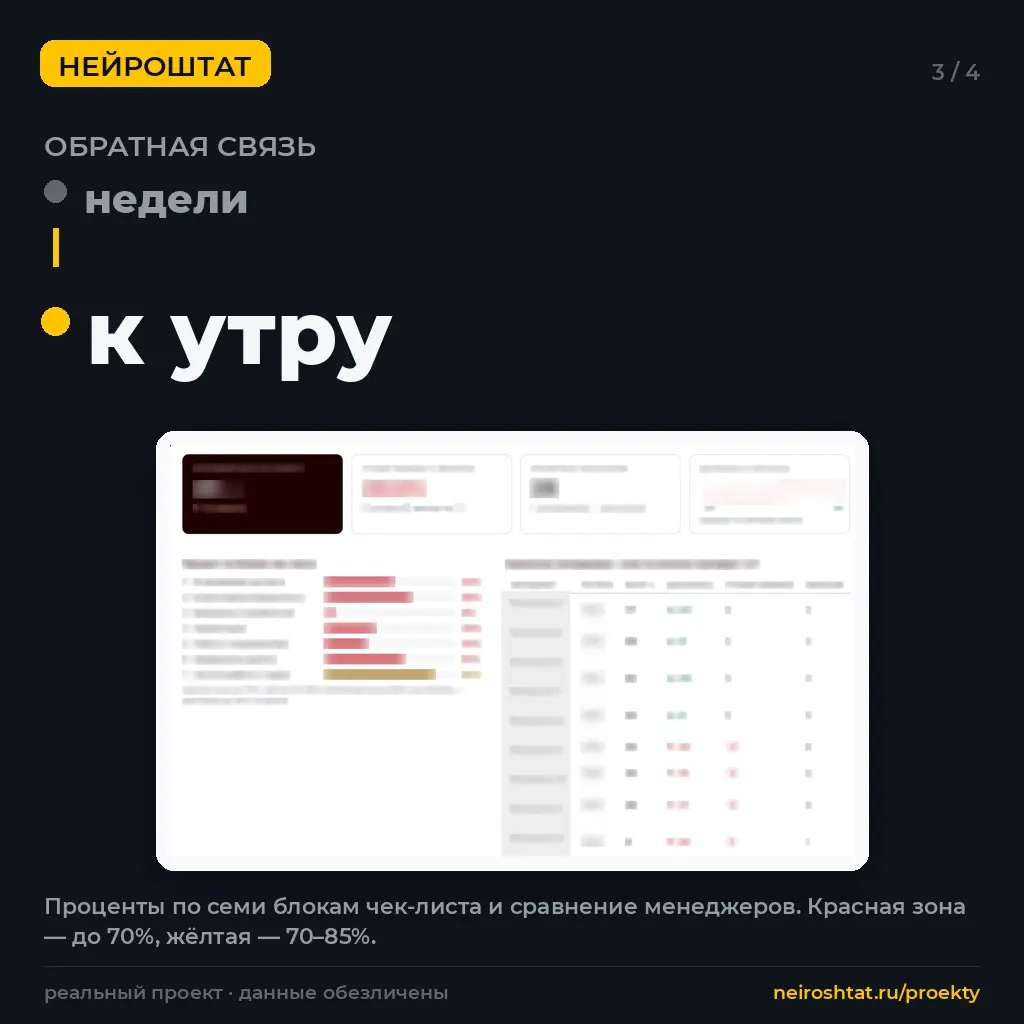 Было 3 звонка на менеджера в месяц, стало весь поток | Сетка — социальная сеть от hh.ru