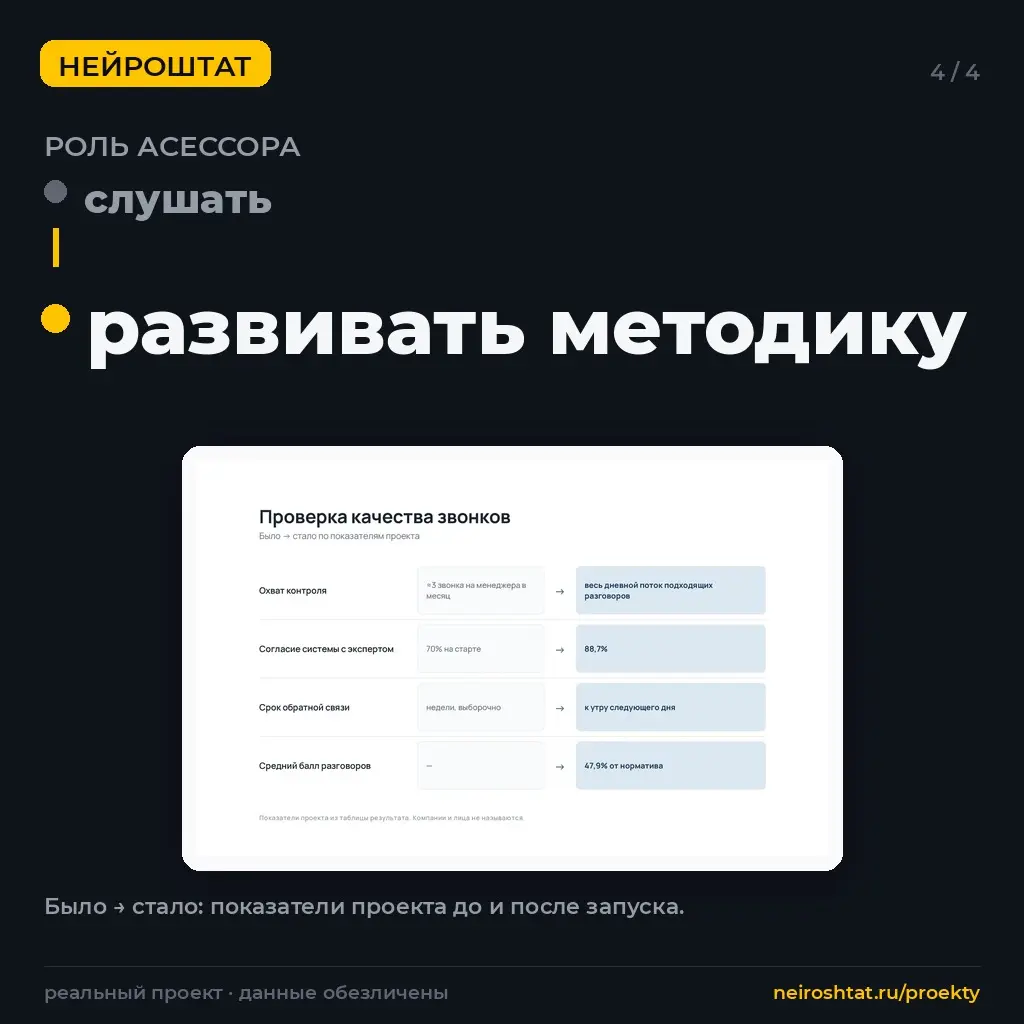 Было 3 звонка на менеджера в месяц, стало весь поток | Сетка — социальная сеть от hh.ru