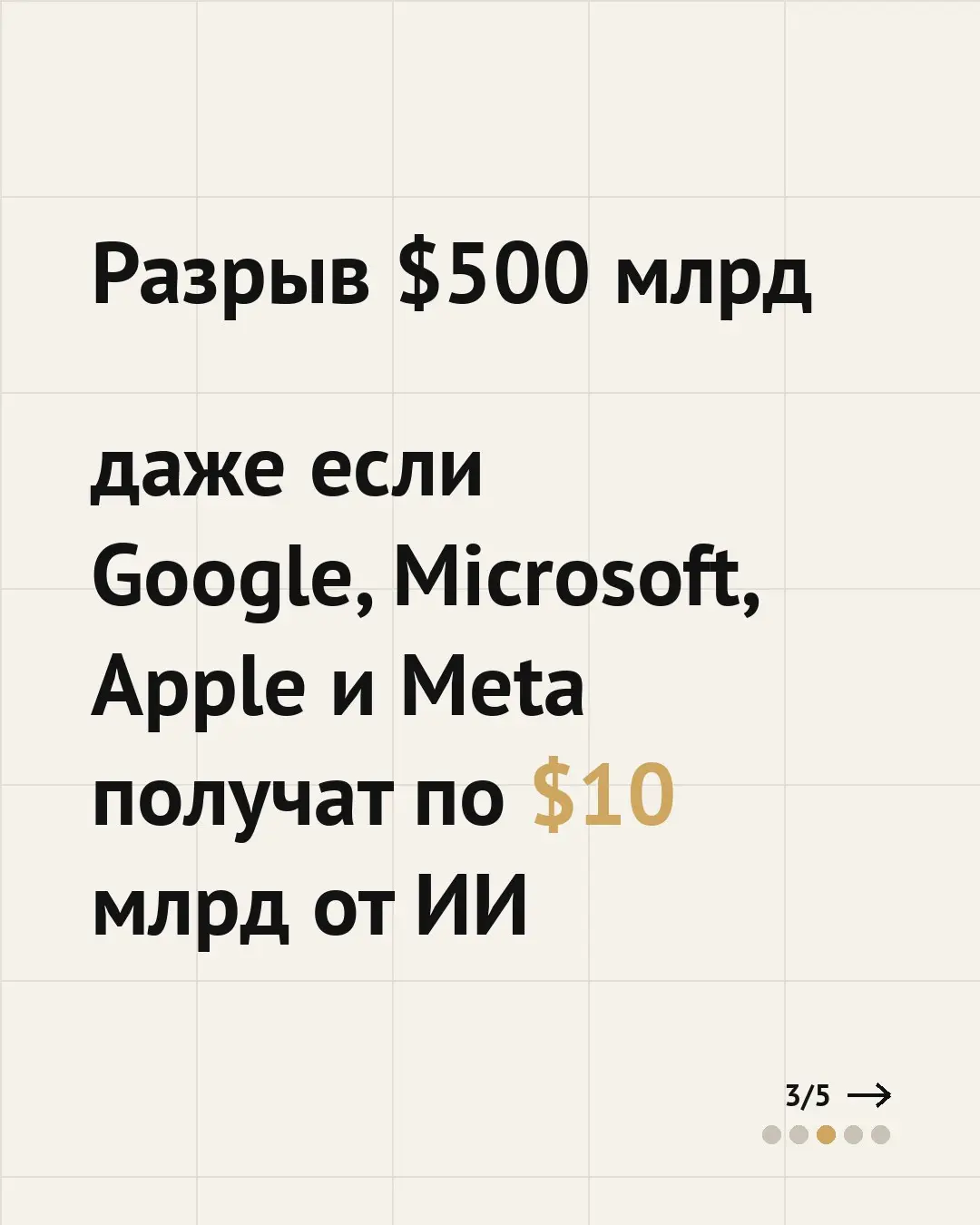 ИИ-индустрии нужно $600 млрд, чтобы окупить дата-центры | Сетка — социальная сеть от hh.ru