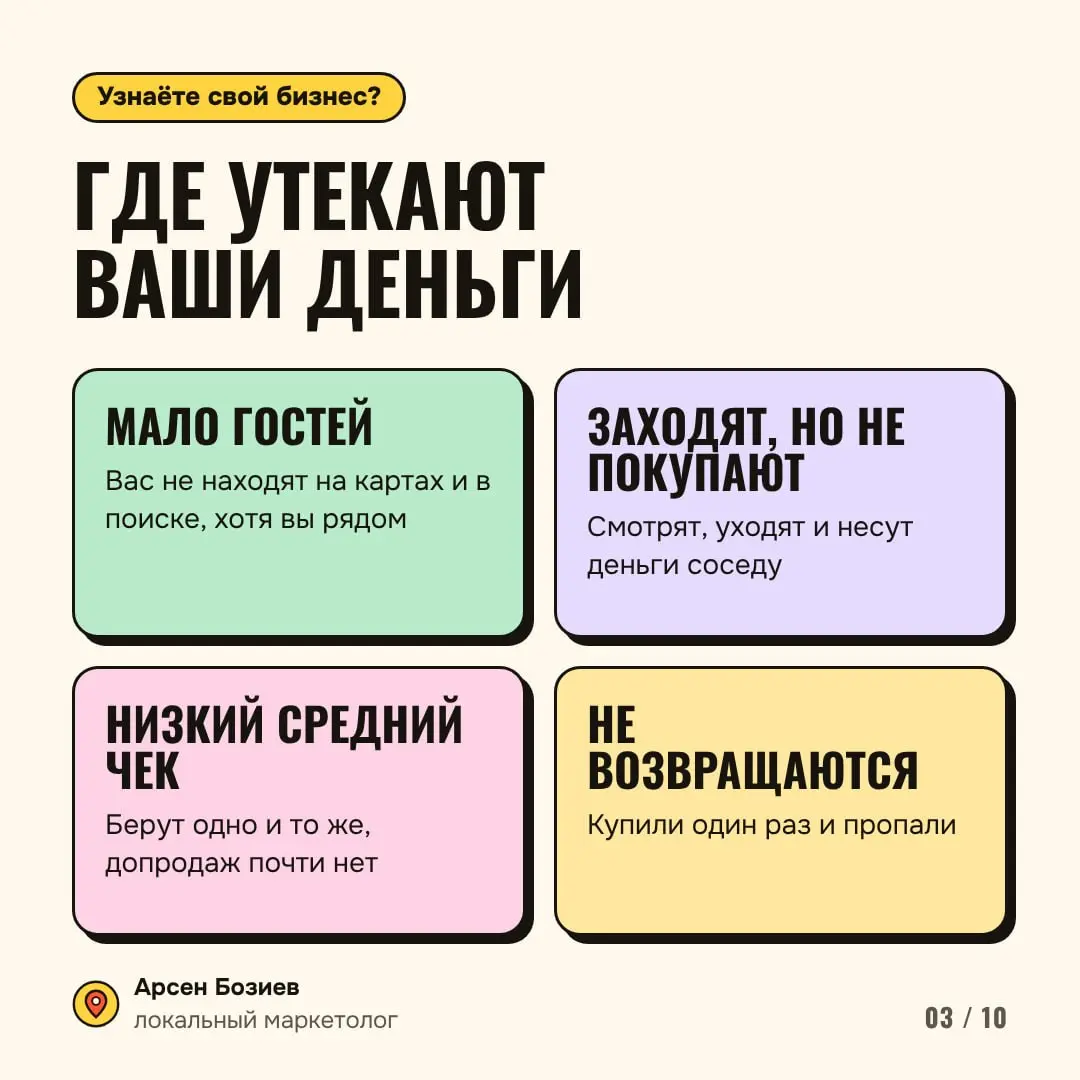 Трафик. Конверсии. Средний чек. Повторные покупки.
Если подтянуть каждую из четырёх составляющих выручки на 10%, она вырастет на 46%. Удваивать рекламу для этого не обязательно | Сетка — социальная сеть от hh.ru