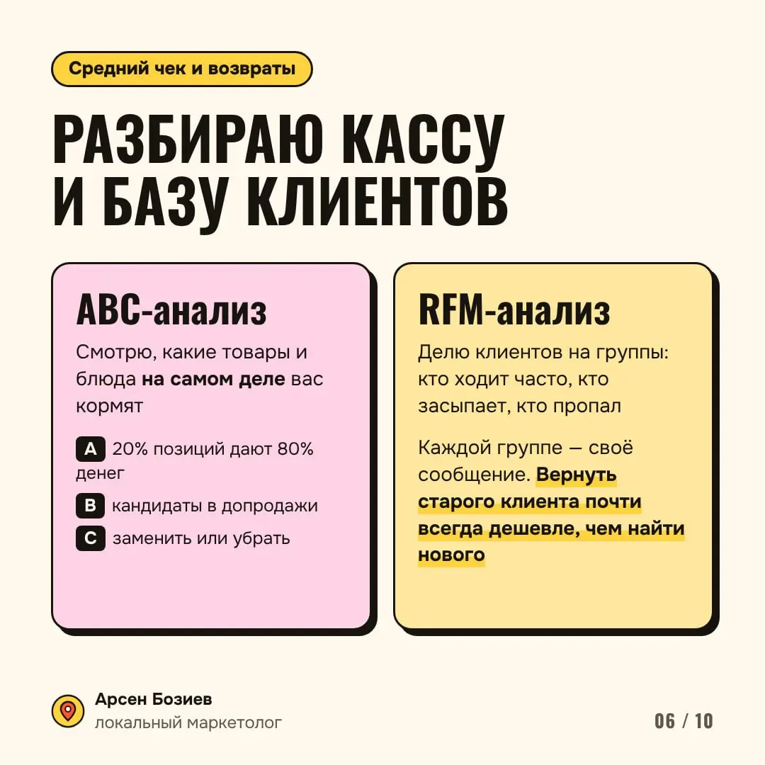 Трафик. Конверсии. Средний чек. Повторные покупки.
Если подтянуть каждую из четырёх составляющих выручки на 10%, она вырастет на 46%. Удваивать рекламу для этого не обязательно | Сетка — социальная сеть от hh.ru