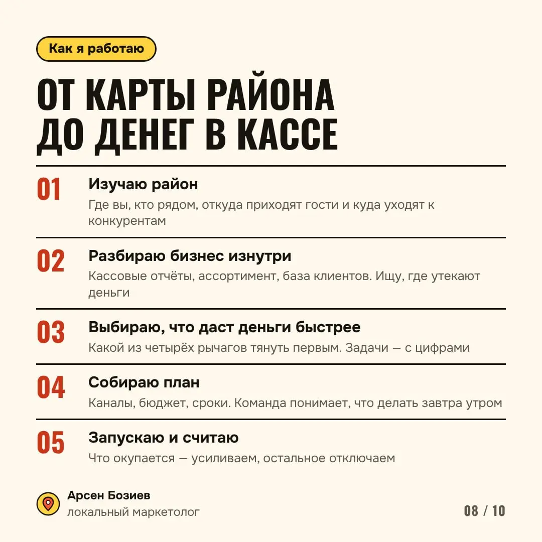 Трафик. Конверсии. Средний чек. Повторные покупки.
Если подтянуть каждую из четырёх составляющих выручки на 10%, она вырастет на 46%. Удваивать рекламу для этого не обязательно | Сетка — социальная сеть от hh.ru