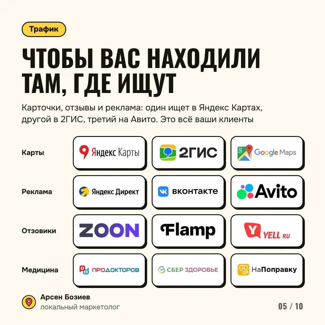Трафик. Конверсии. Средний чек. Повторные покупки.
Если подтянуть каждую из четырёх составляющих выручки на 10%, она вырастет на 46%. Удваивать рекламу для этого не обязательно | Сетка — социальная сеть от hh.ru